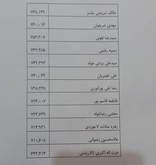 نتیجه نهایی انتخابات مجلس یازدهم تهران